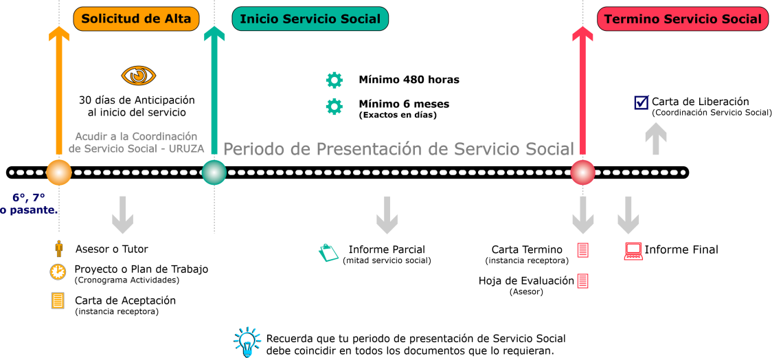 serviciosocial_lt.png (108 KB)